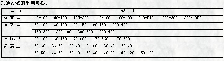 氣液過(guò)濾網(wǎng)常用規格表