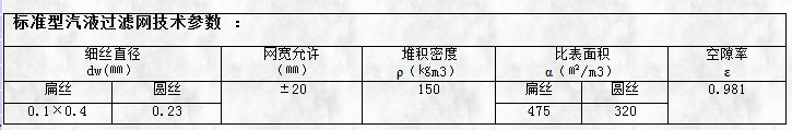 標準型氣液過(guò)濾網(wǎng)技術(shù)參數