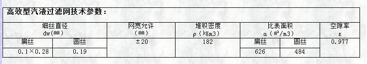 高效型氣液過(guò)濾網(wǎng)技術(shù)參數