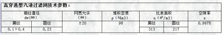 高穿透型氣液過(guò)濾網(wǎng)技術(shù)參數