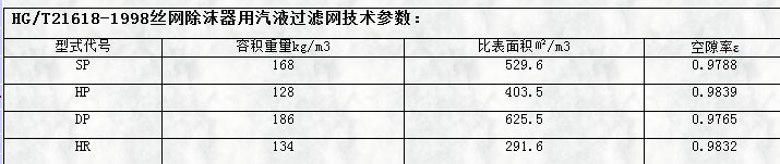 hg/t21618-1998絲網(wǎng)除沫器用氣液過(guò)濾網(wǎng)技術(shù)參數