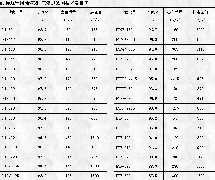 ht標準絲網(wǎng)除沫器用氣液過(guò)濾網(wǎng)