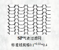 sp氣液過(guò)濾網(wǎng)標準線(xiàn)規格