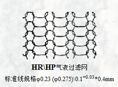HR/HP氣液過(guò)濾網(wǎng)標準線(xiàn)規格